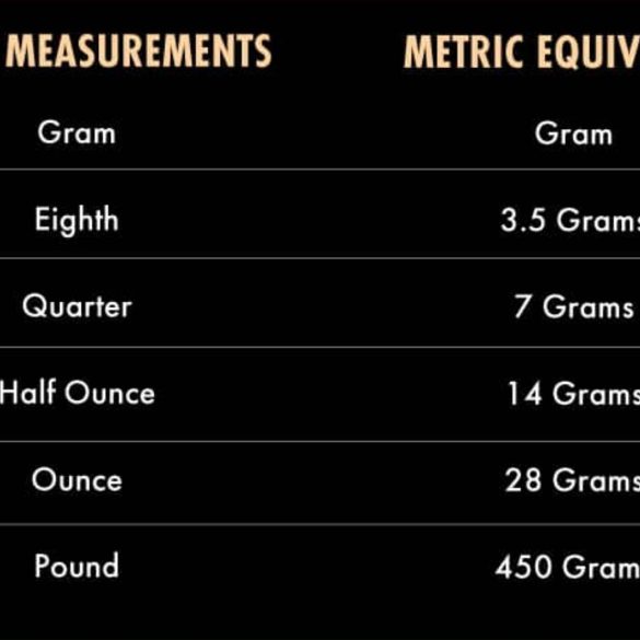 The Most Common Weed Measurements Explained